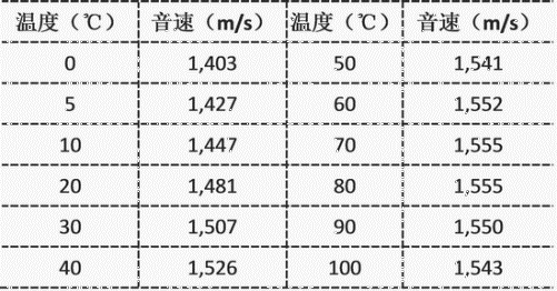 声音在水中的传播速度