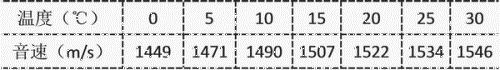 声音在海水中的传播速度