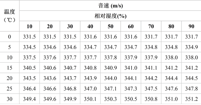 声音传播速度