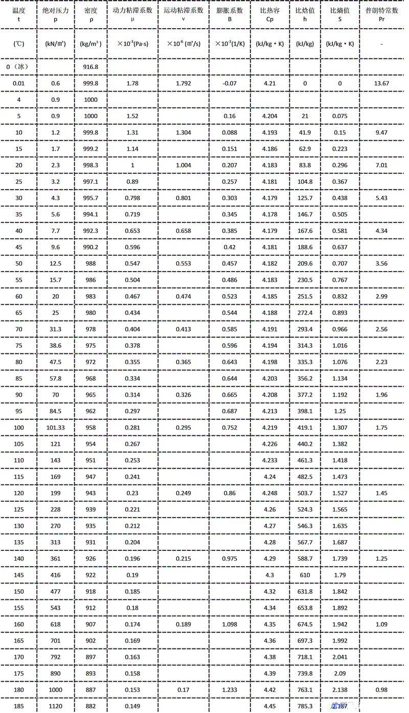 水的热力学参数