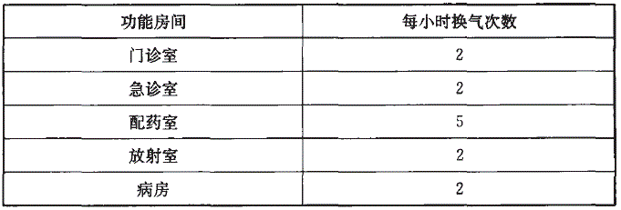 医院建筑设计最小换气次数