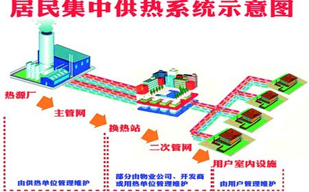 热水采暖系统