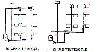 热水采暖系统