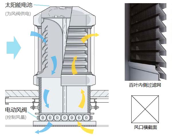 太阳能捕风器结构及工作原理 wind catcher