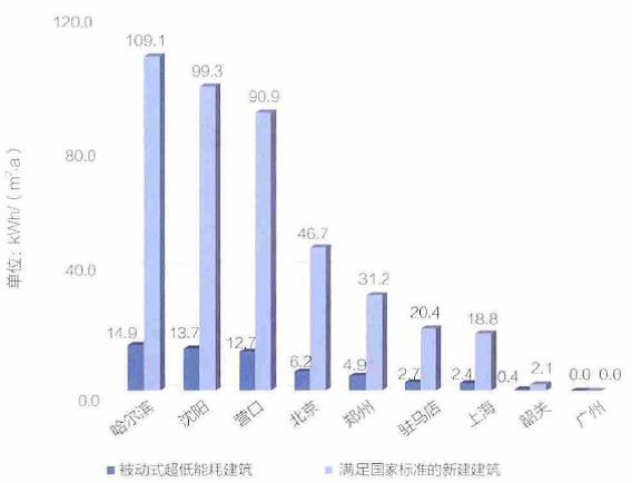 被动房 被动式超低能耗建筑