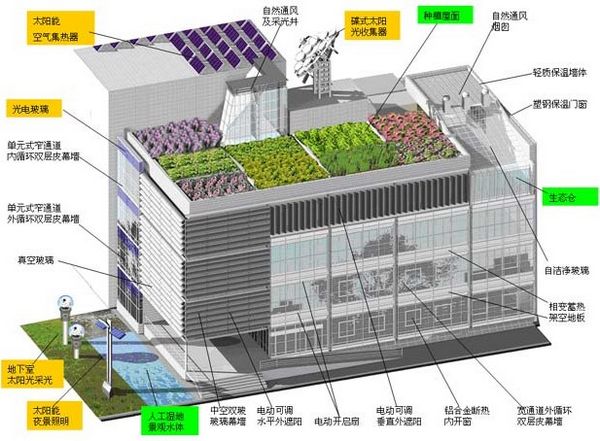 被动房 被动式超低能耗建筑