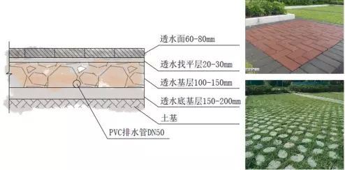 透水铺装做法