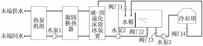 热泵 冷水凝固热