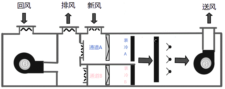 单冷源双通道空调机组