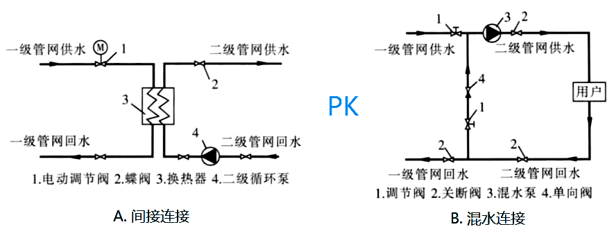 热力站 间接连接  混水连接