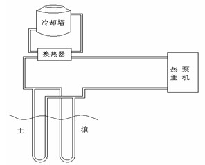 复合式地源热泵