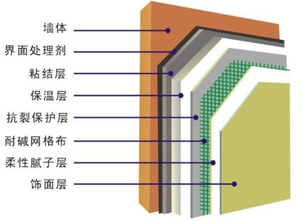 内保温 结构 做法