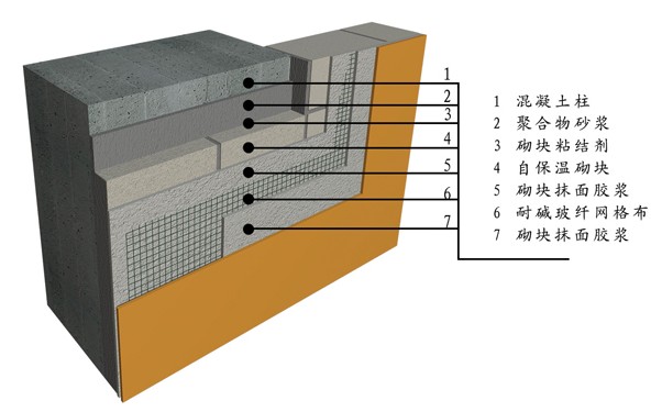 自保温 结构 做法