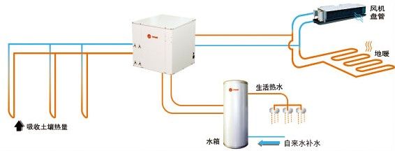 土壤源热泵