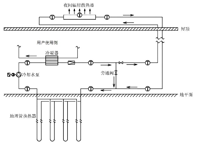 夜间辐射散热器代替传统冷却塔作为辅助散热器的地源热泵复合系统