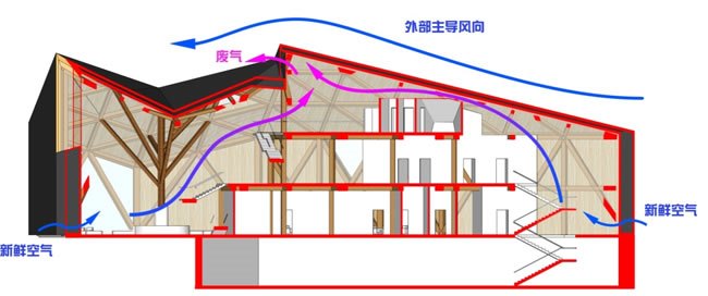 自然通风