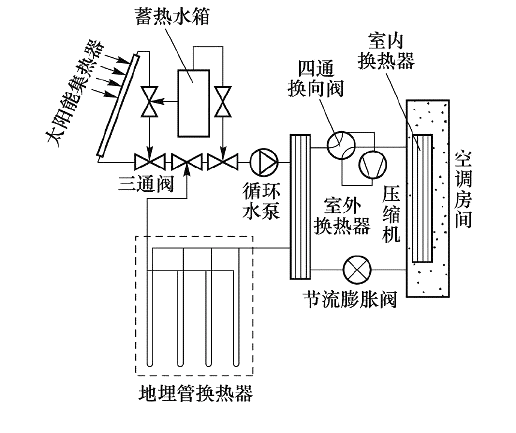 串联式太阳能-土壤源热泵联合供能系统原理