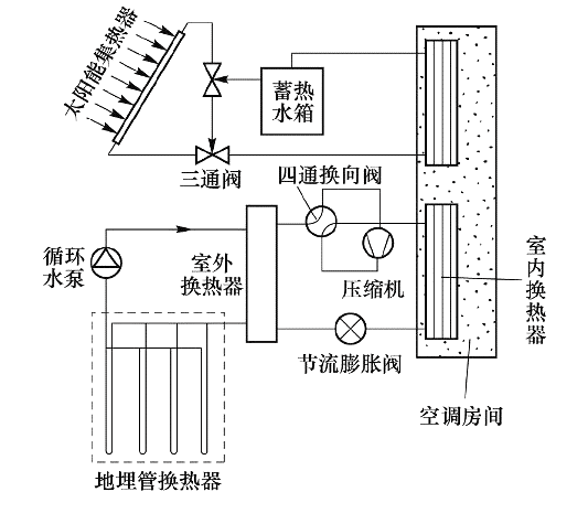 并联式太阳能-土壤源热泵联合供能系统原理