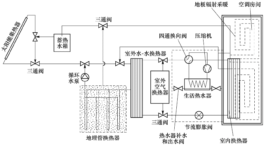 混联式太阳能-土壤源热泵联合供能系统原理