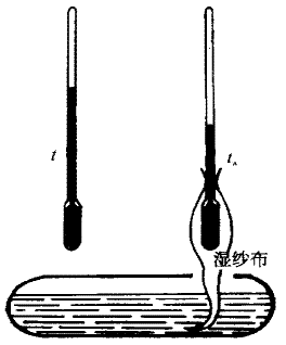 干、湿球温度计