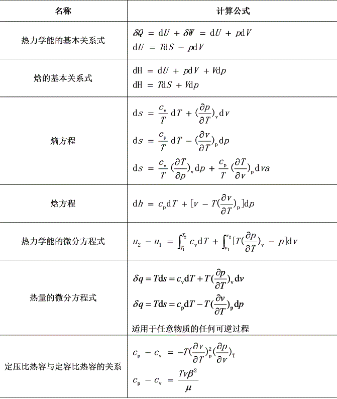 简单可压缩系统的热力学参数公式