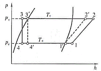 回热循环p-h图