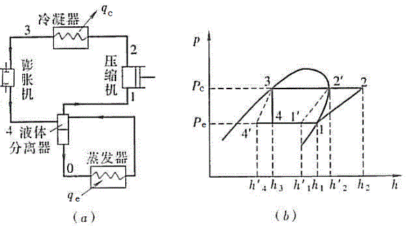 带膨胀机的制冷循环