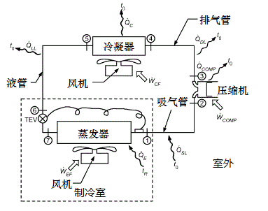 蒸气压缩制冷实际循环工作流程