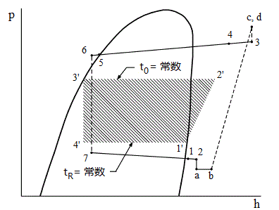 蒸气压缩制冷实际循环p-h图