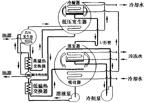 溴化锂中央空调原理图图片