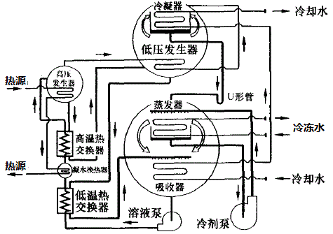 斯特林制冷机工作原理图片