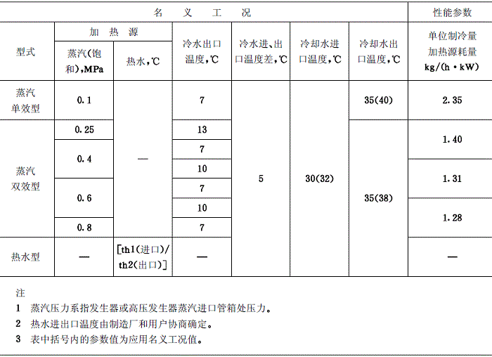 蒸汽和热水型溴化锂吸收式冷水机组名义工况和性能系数