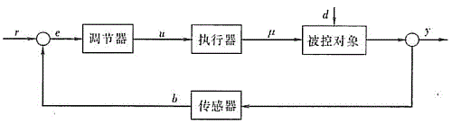 反馈控制系统