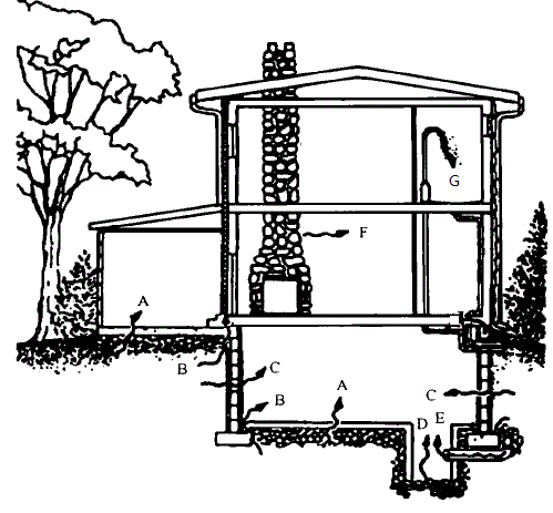 室内氡气来源示意