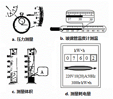 直接测量法