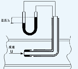 间接测量法