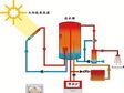 德国别墅冬季采暖：太阳能利用