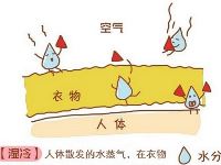 用传热学分析南方冬天湿冷的原因（下）