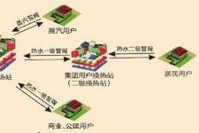 集中供热热力站：间接连接与混水连接比较