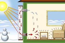 另类采暖：手把手教你自制太阳能空气加热器