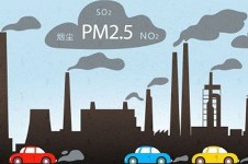 没到采暖季，雾霾已至 | 关于雾霾与PM2.5的三大误区