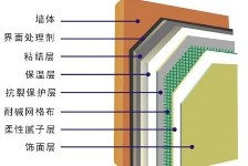 全了！外墙保温技术大PK：内、外、混合、自 保温