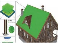 人造塑料草坪：屋顶发电的一种新模式