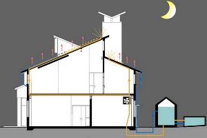 免费制冷 | 夜间辐射散热器用作地源热泵辅助冷源