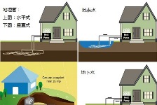 地源热泵系统的分类及工作原理