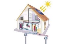 太阳能-土壤源热泵联合供能系统的几种模式