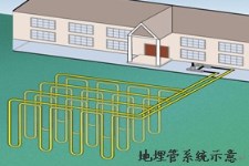 国际 | 地源热泵技术的最新研究成果