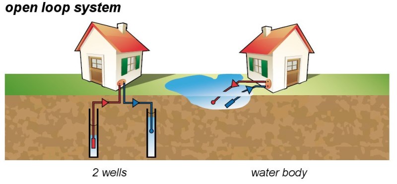 地下水地源热泵(ground water heat pump)和地表水地源热泵(surface water heat pump)系统