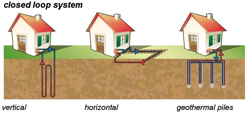 地埋管地源热泵(ground-coupled heat pump)系统